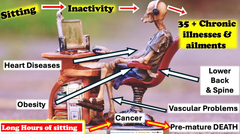 Reasons to Get moving move and SIT LESS