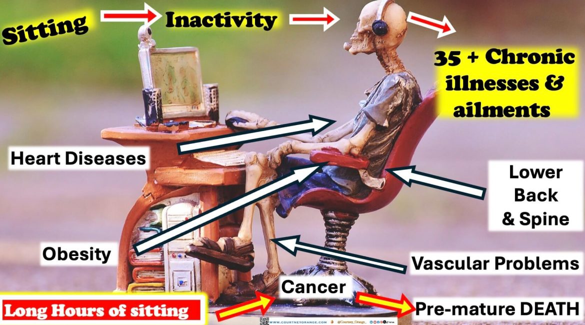 Reasons to Get moving move and SIT LESS