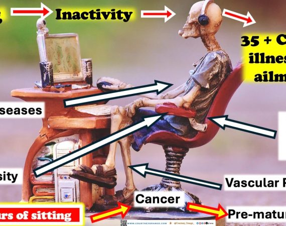 Reasons to Get moving move and SIT LESS
